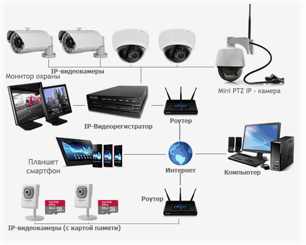 Система камер видеонаблюдения